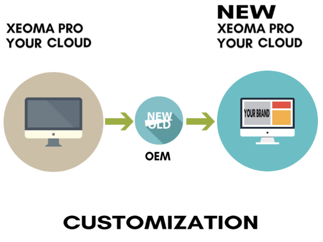 Kostenloses Rebranding macht Xeoma Pro Your Cloud wirklich zu Ihrem