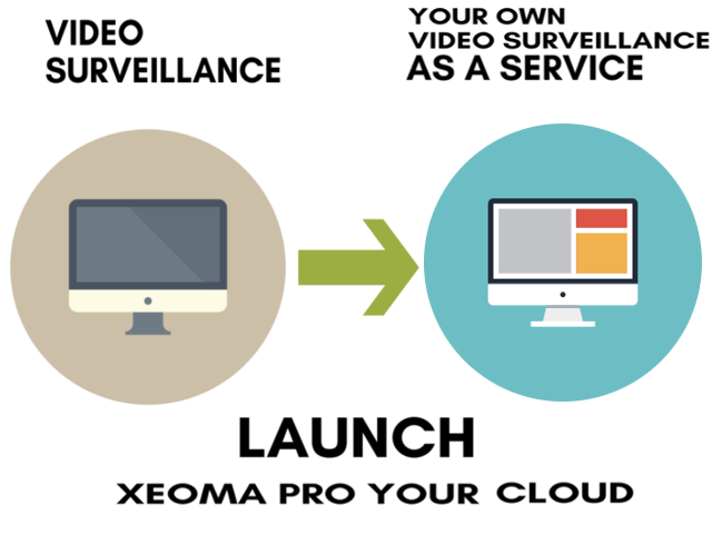 Start des Xeoma Pro Your Cloud VSAAS-Dienstes