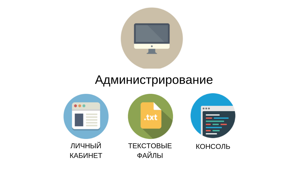 http://Легкое%20администрирование