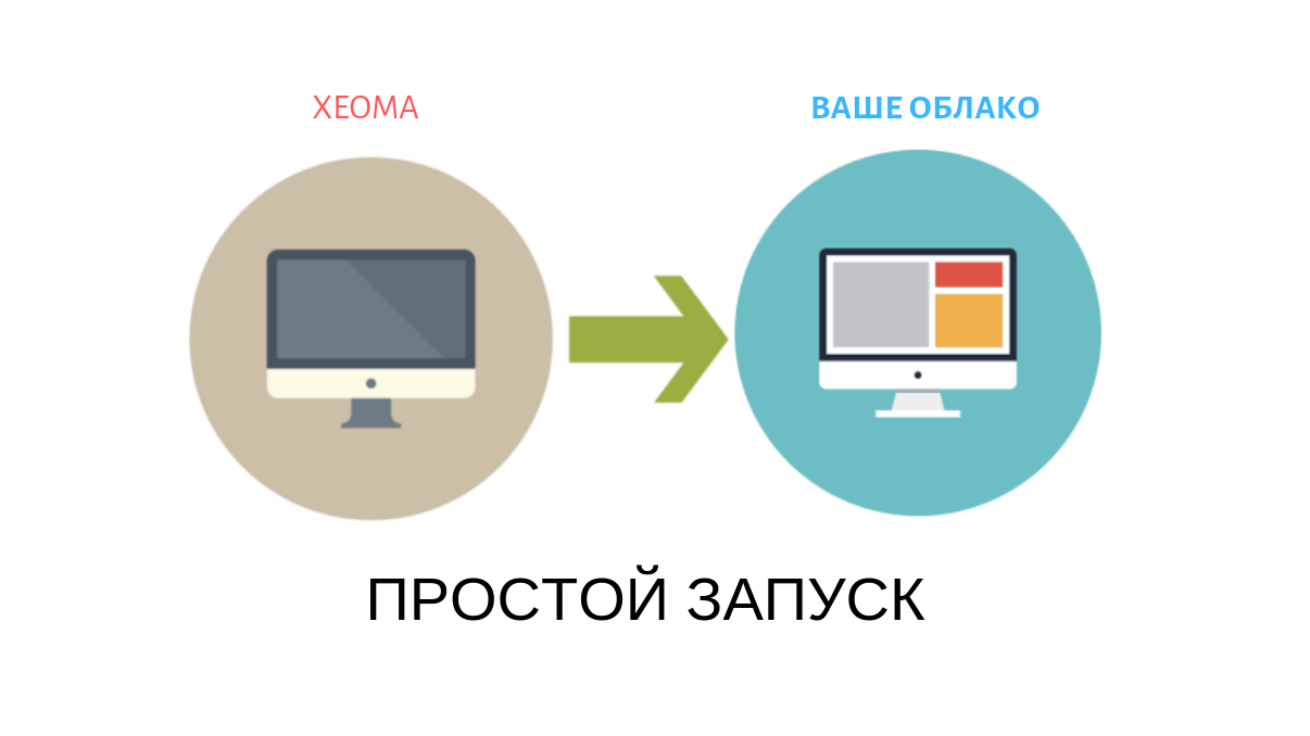 http://Простой%20запуск