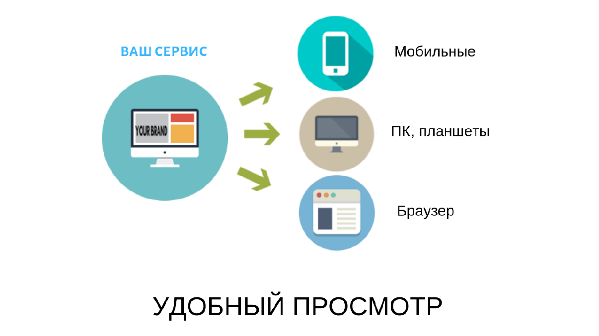 http://Удобное%20подключение%20для%20клиентов